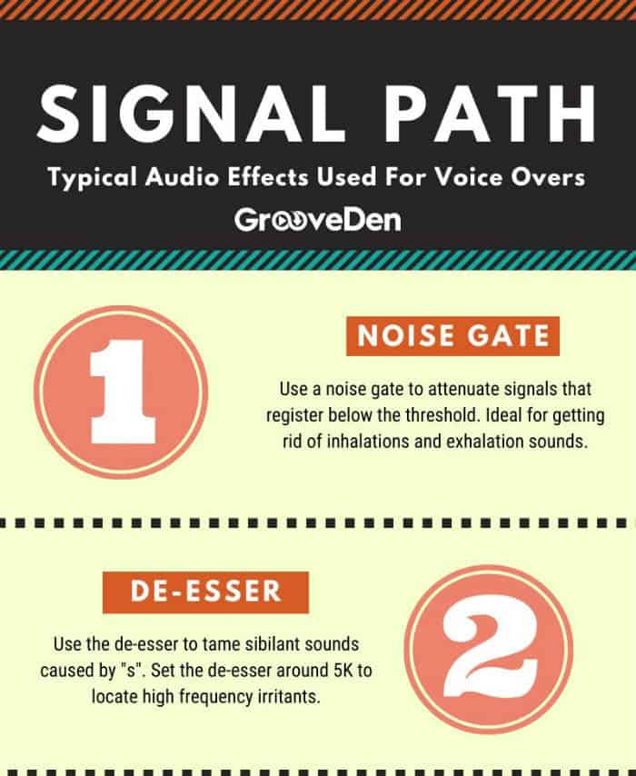 Voice-over-signal-path-grooveden