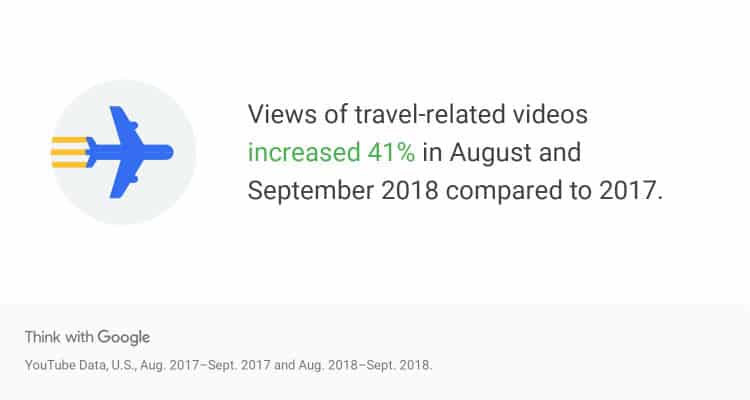 travel video statistics